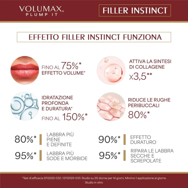Naisten kosmetiikkasetti Volumax VOLUMAX PLUMP IT 2 Kappaletta