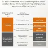 Päivituskreem näole Institut Esthederm PHOTO REGUL 50 ml